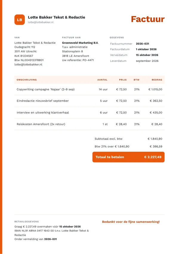 Voorbeeld factuur zzp'er met uurtarief: tekstschrijver factureert gewerkte uren tegen € 72,50 per uur met 21% btw, factuurnummer 2026-031 en betaaltermijn van 14 dagen